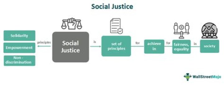 A Beacon Of Social Justice And Equality