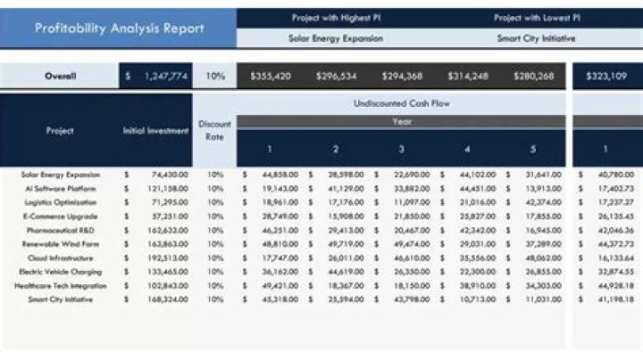 A Contractor's Guide to Pricing and Profitability