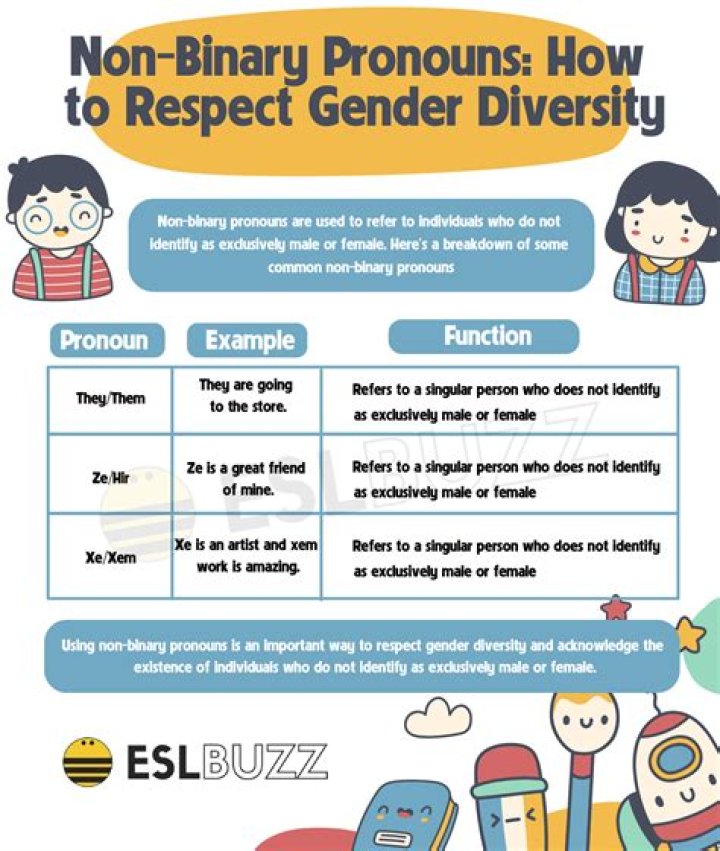 A Guide To Morgan Davies' Pronouns And Non-Binary Identity