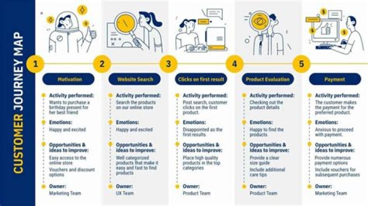 A Journey Of Business And Impact