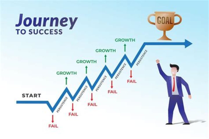 A Journey Of Success And Controversies