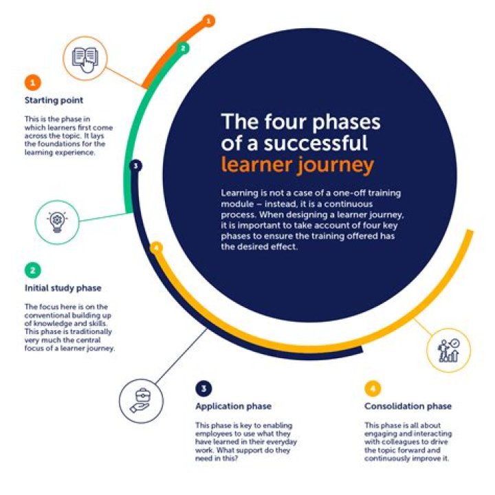 A Journey Of Talent, Success, And Surprising Insights