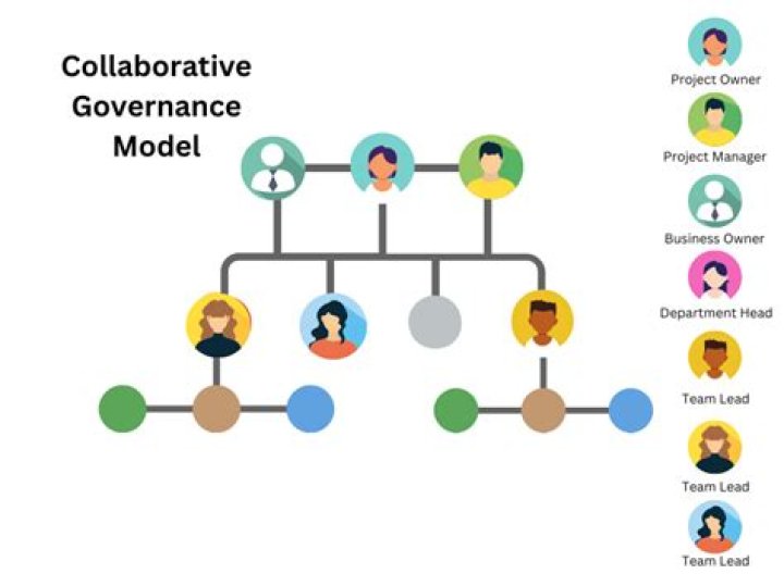 A Revolutionary Approach To Collaborative Governance