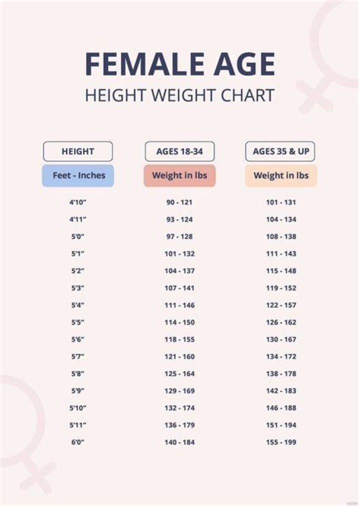 Age, Height & Personal Journey