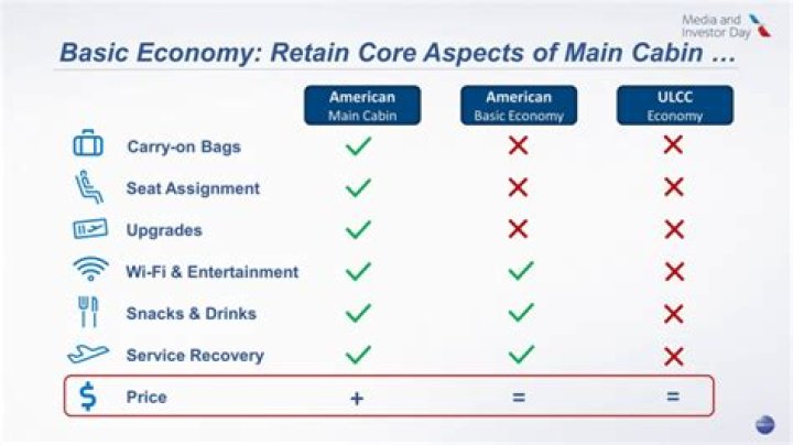 American Airlines Main Cabin vs. Basic Economy |