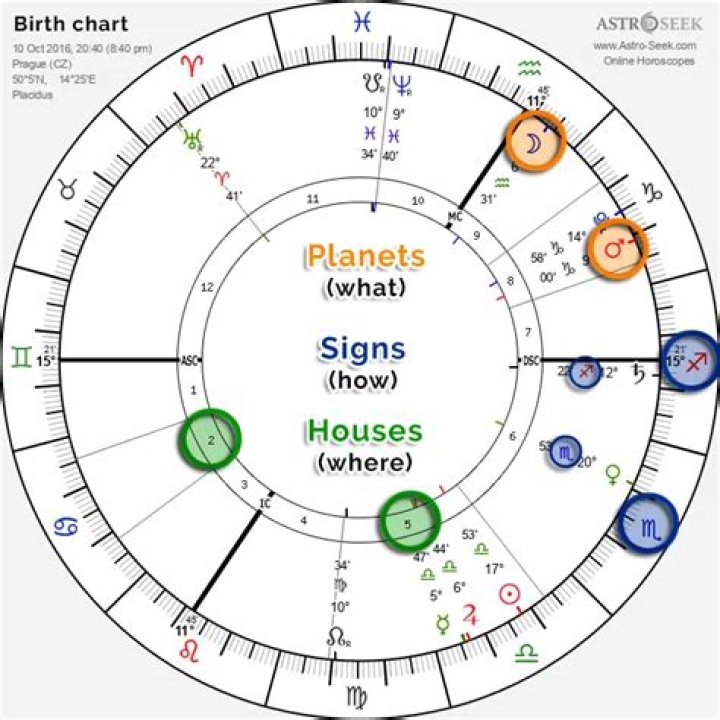 Astrology Birth Chart of Cameron Kennedy (TV Actor) 2024 ·