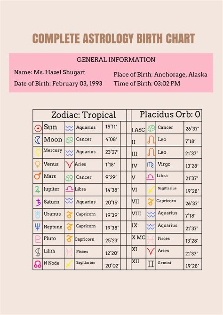 Astrology Birth Chart of Jill Marie Jones (TV Actress) 2024 ·