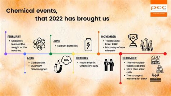 Discoveries From The 2022 Net Worth Analysis