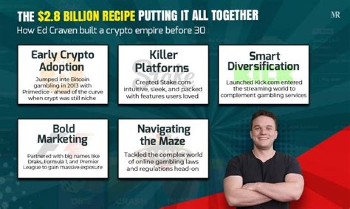 Estimating Ed Craven's Net Worth In 2022 Amid Huge Online Crypto Gambling Earnings