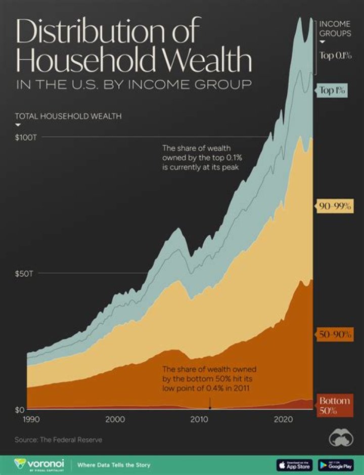 Exploring The Wealth Of Brice Rhodes
