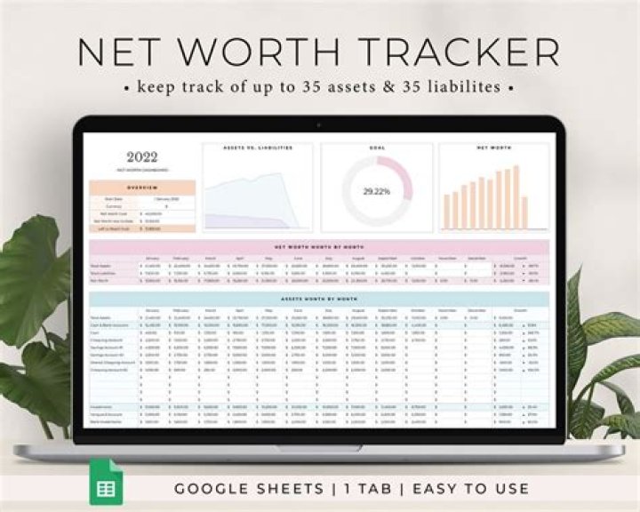 Hailey Bieber's Net Worth and Income Sources