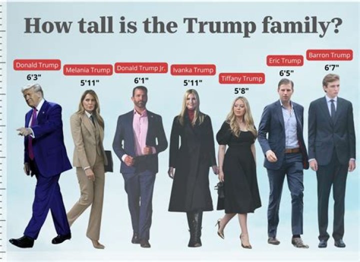 How Tall Is Toosii? Uncovering His True Height