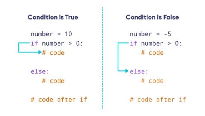If else condition precedence in Verilog |