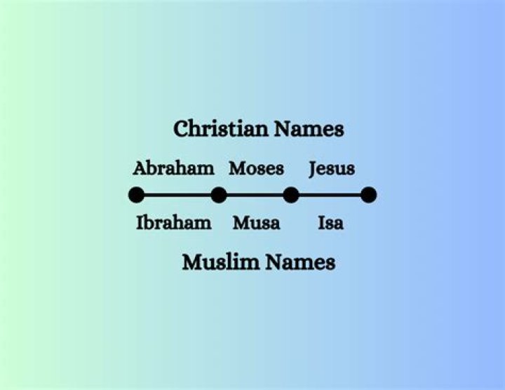 Is He A Muslim Or Christian? Wife And Children ·