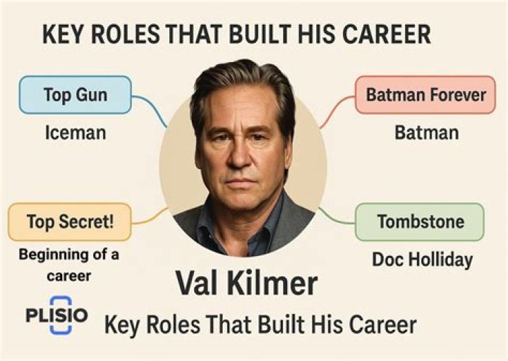 Mark Kilmer Height, Weight, Net Worth, Age, Birthday, Wikipedia, Who, Nationality, Biography ·