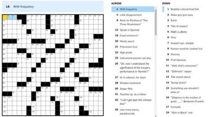 Mexican beach resort, informally Crossword Clue ·