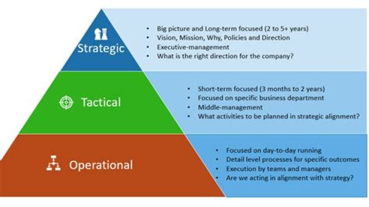 Natural Talent, Unwavering Dedication, And Strategic Approach