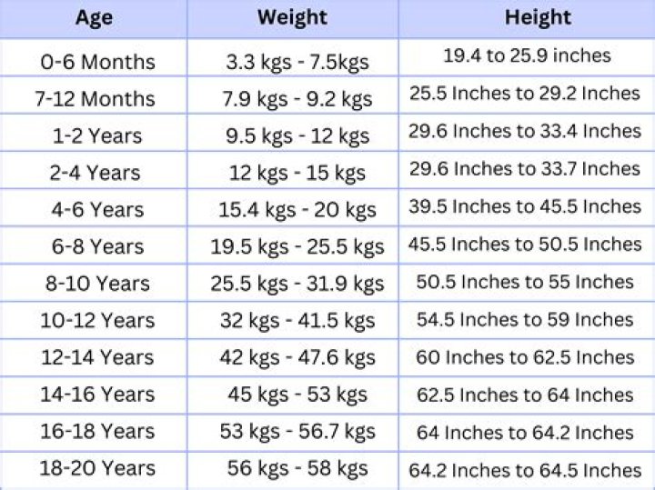 Net Worth, Age, Height, And Zodiac Secrets Revealed