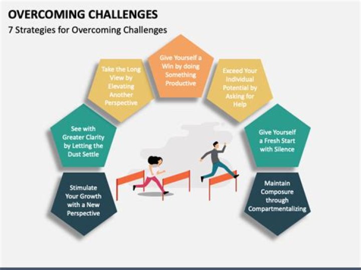 Overcoming Obstacles And Achieving Dreams
