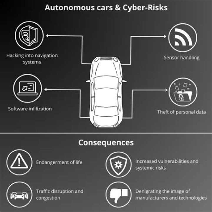 Safety And Risks In Motorsports