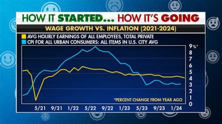 Salary of the Mayor of Chicago Earnings and Hourly Wages