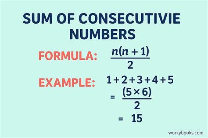 Sum of Consecutive Numbers Calculator