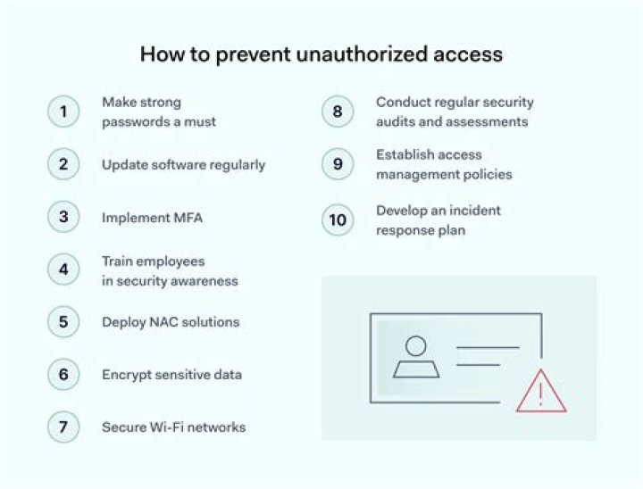 The Unauthorized Content And Its Consequences