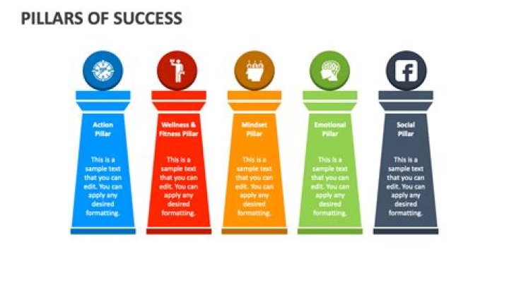 Uncovering The Pillars Behind His Success