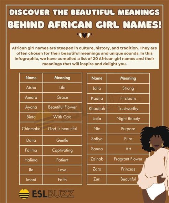 Unveiling The Enchanting World Of South African Female Names